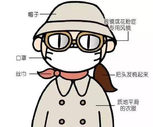 【积医科普】极端天气该如何保护呼吸系统