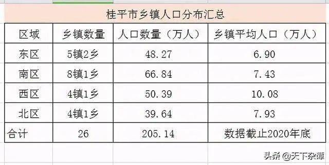 谈谈桂平四大区域的发展交通区位最好的是以石龙镇为代表的西区