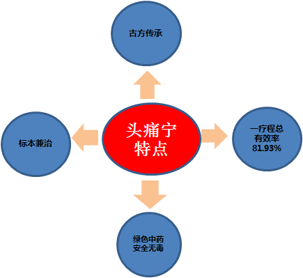 一種治療緊張性頭痛的新方法