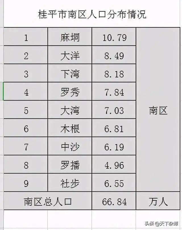 39萬人,相當於融水縣,平果市,臨桂區等縣市區的人口.