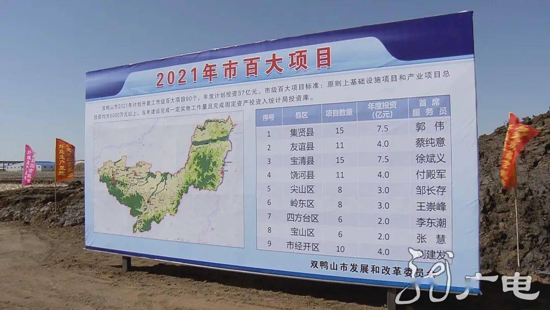 双鸭山gdp(3)
