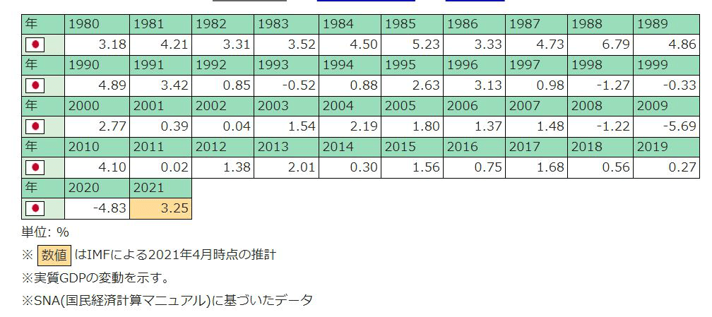 台北市2021的gdp