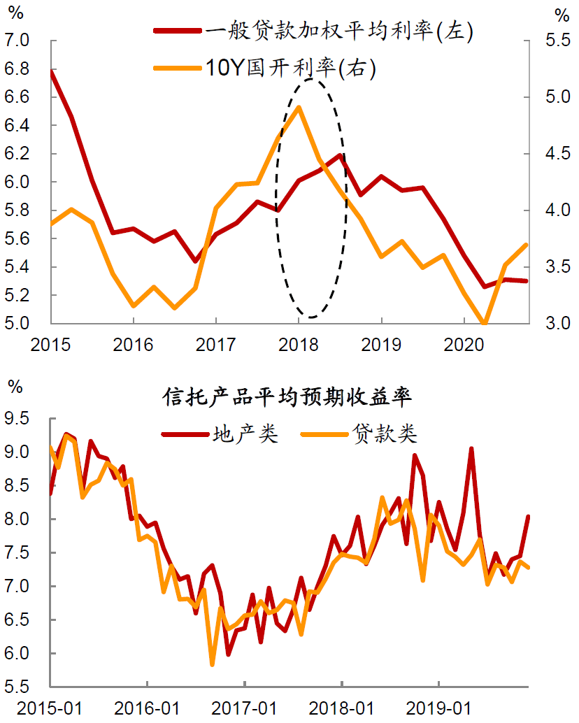 中金固收利率10年期中国国债利率会跌破3么