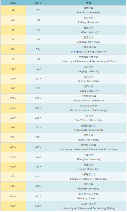 北京科技大学排名_北京科技大学(3)