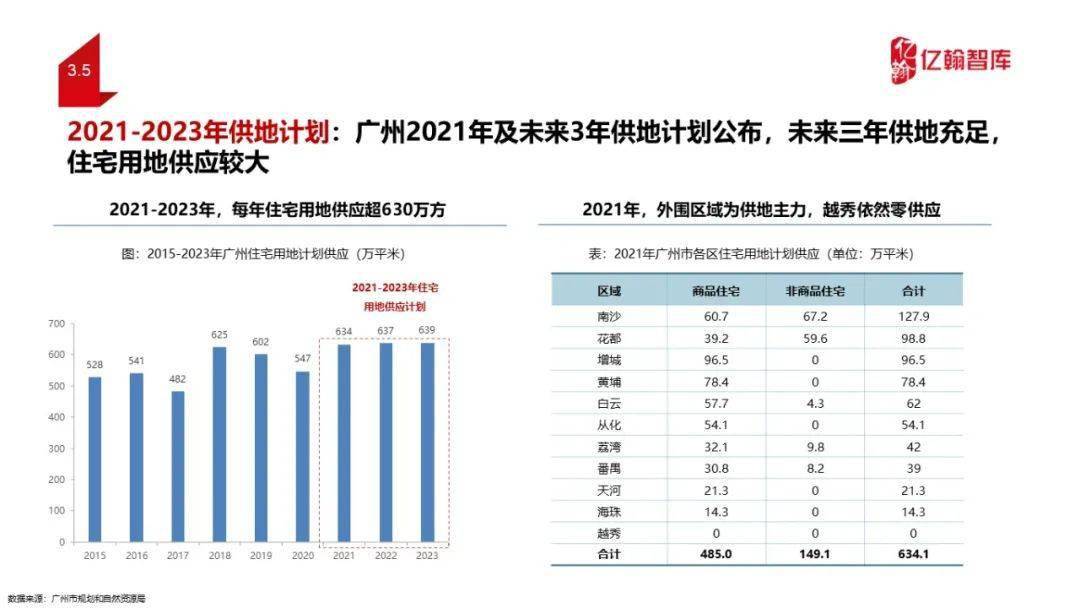 2021广州gdp是多少钱(2)