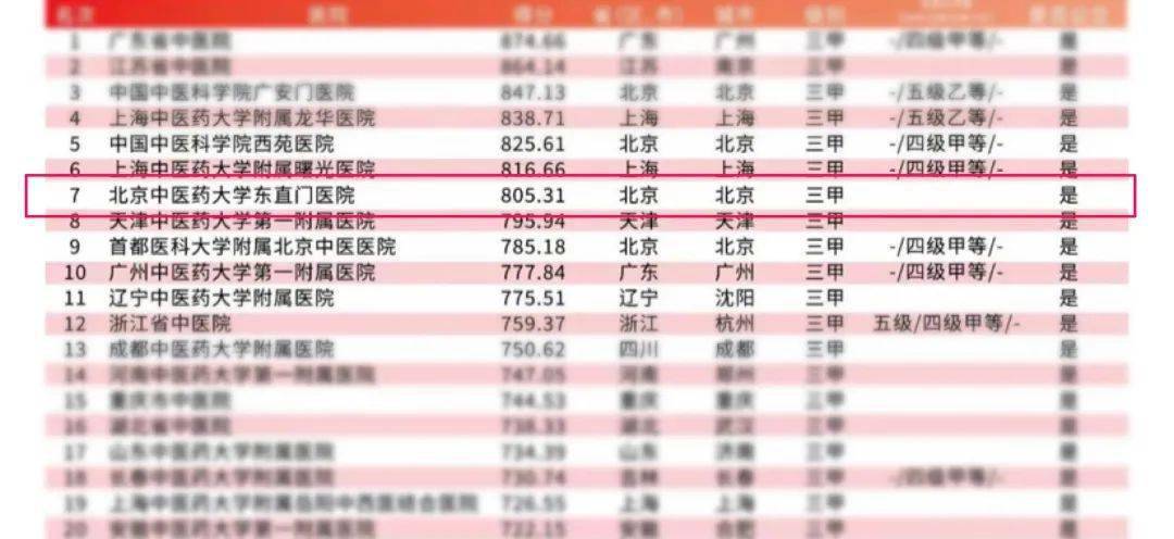 全国肾病排名_肾病综合征水肿图片(2)