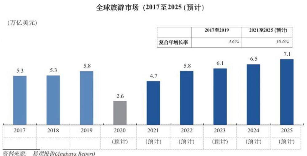 gdp为什么先出省再出市_实时(3)