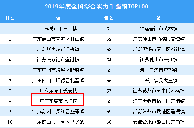 虎门人口及gdp多少_东莞最强的五个小镇,个个像城市,你觉得哪个镇最好