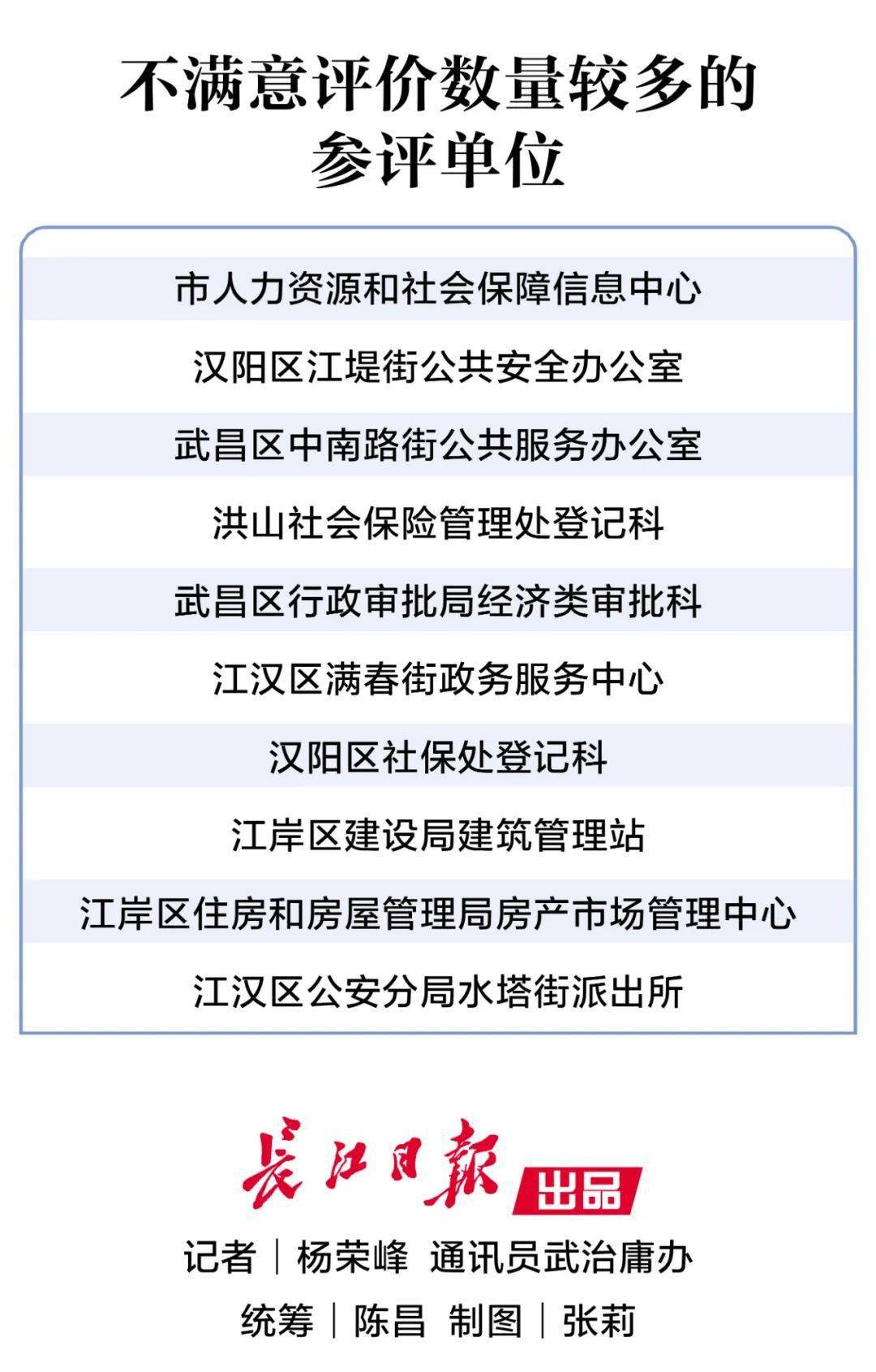 公安人口管理的任务有哪些_完成任务图片(3)