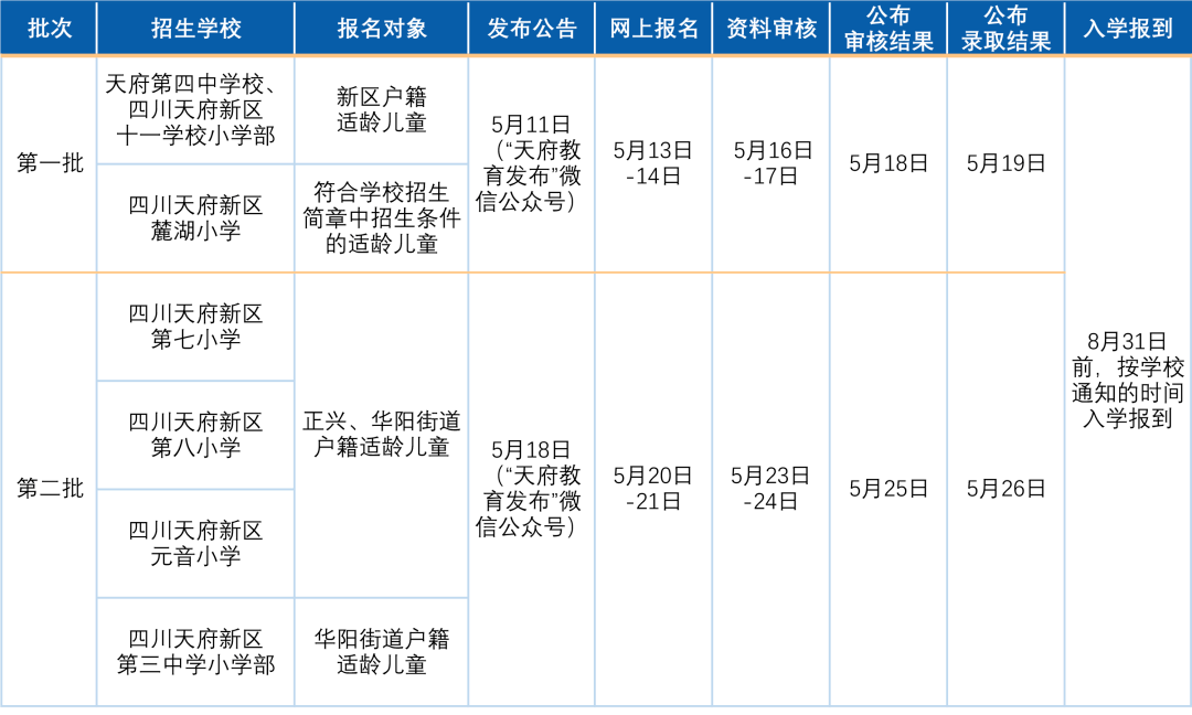 2021天府新区gdp_天府新区小学划片2021