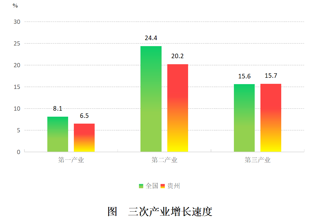 2021阜新gdp总产值_广东省上半年GDP同比增7.5 总产值超3万亿(3)