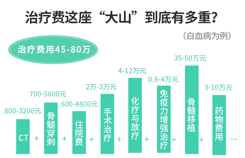 为救命,他欠下50万外债!孩子,爸妈不想放弃你