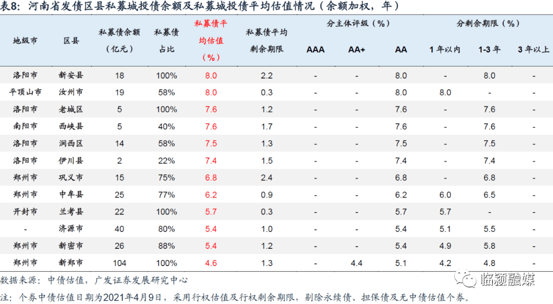 2020年周口市各县区gdp_2020年榆林12区县GDP出炉 子洲排第....(2)