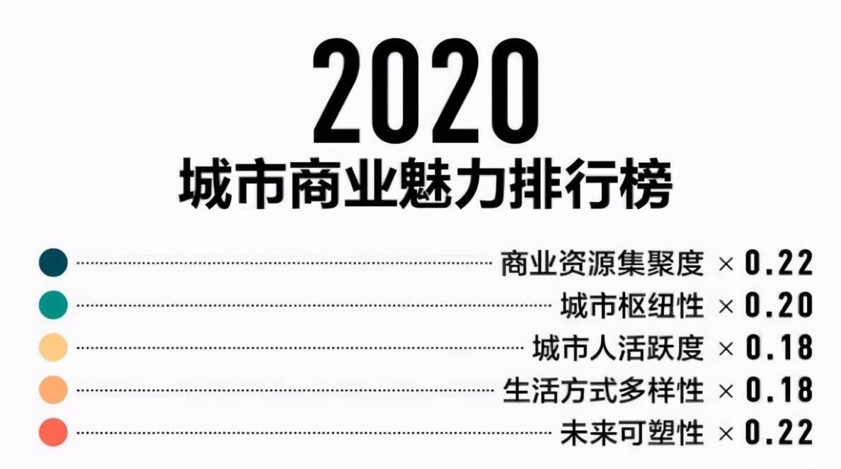 2021新一线城市榜单改名，榜首易主：武汉取代成都登顶