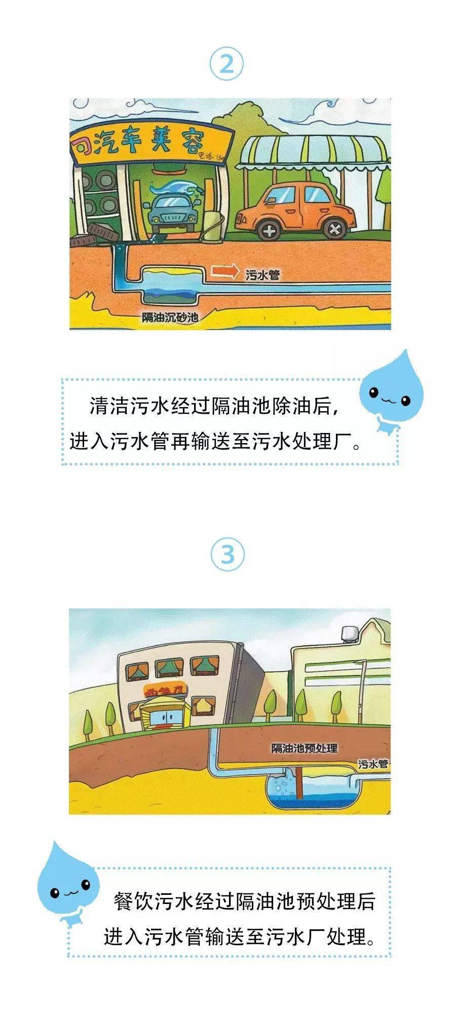 什么是雨污分流原理