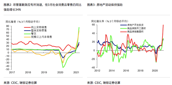 gdp支撑性指标运输_宁波GDP与支撑性指标的宏观关联特征分析(2)