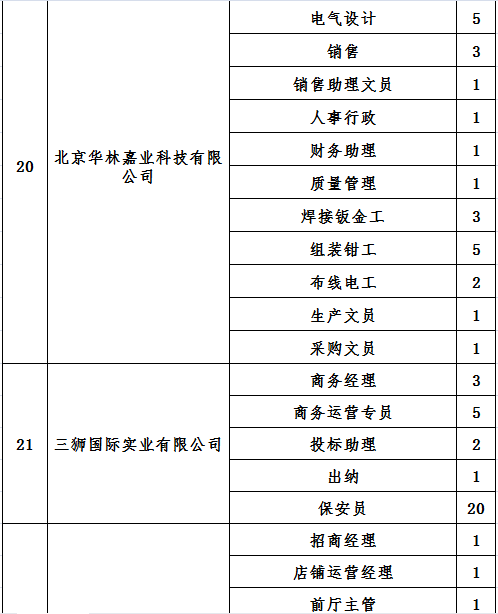 2019年北三县人口_北三县(2)