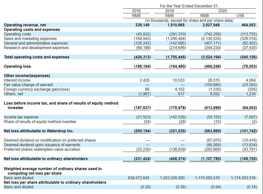 小商户营收计入gdp吗_光靠 卖声音 ,荔枝FM的钱好赚了吗(3)