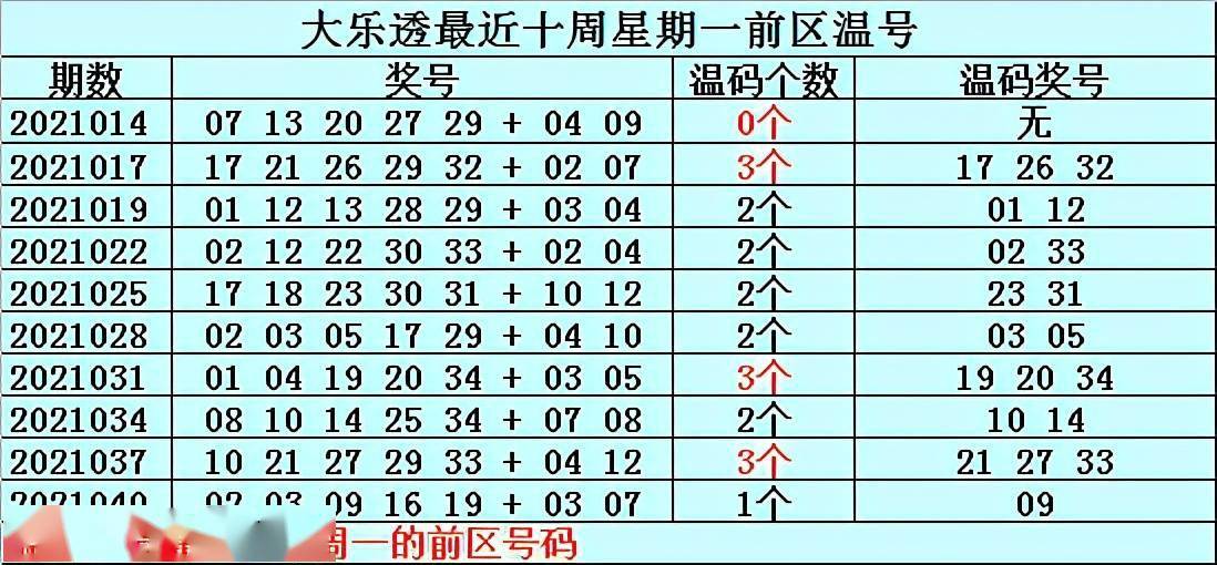 何明大樂透21043期:後區一碼參考06