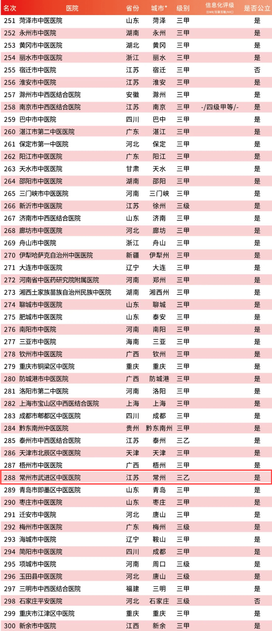 地级医院排名_医院图片真实