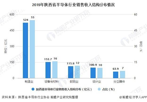 陕西韩城2020GDP_31省份2020年GDP数据出炉 陕西位居第14位(3)