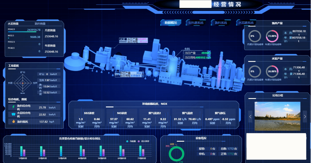 "工厂-工序-设备"与"月-日-班"纵横分析能耗情况,提供考核优化依据