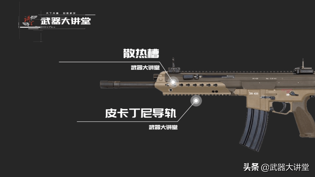 德国新一代轻武器结合了g36和hk416优点的hk433突击步枪
