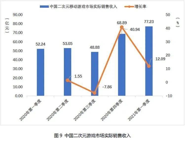 2021年上半年各国gdp(2)