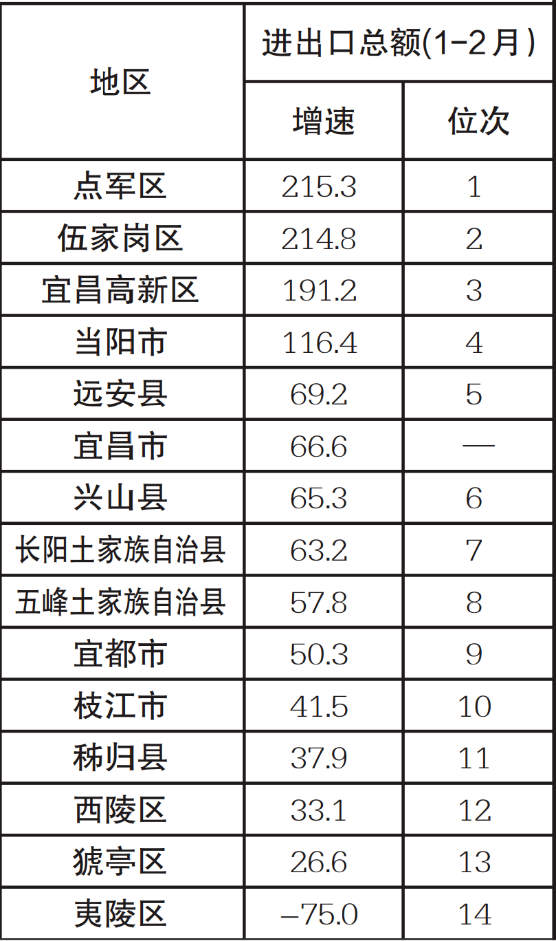 工业总产值大于经济总量_经济全球化