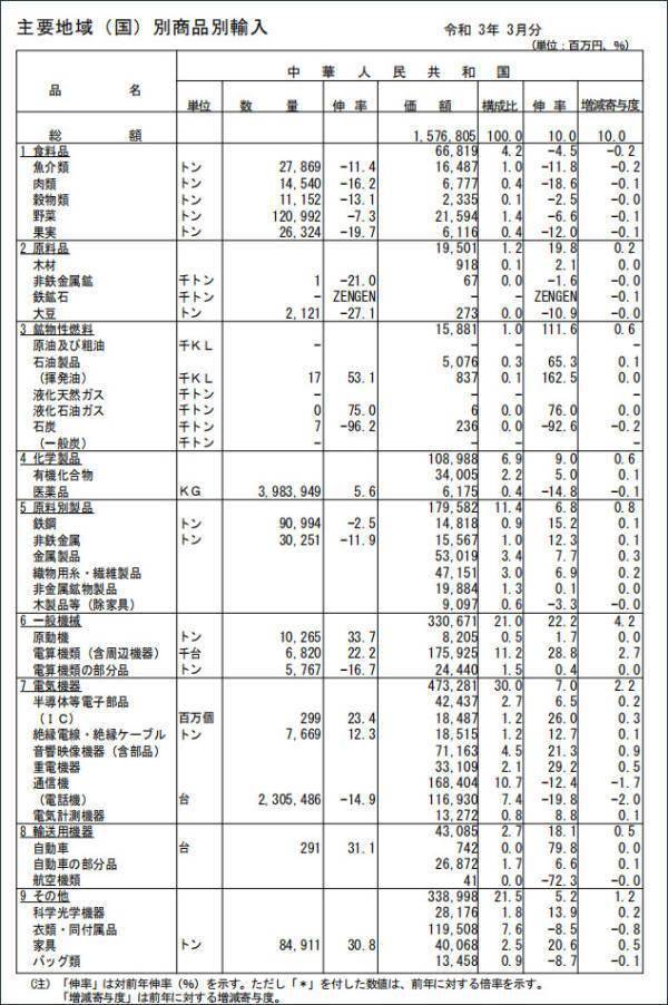 2021中美gdp对比(3)