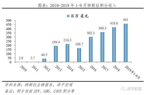 重庆汽车产业gdp贡献_上半年GDP十强城市基本落定 重庆超越广州 南京首次入榜(2)