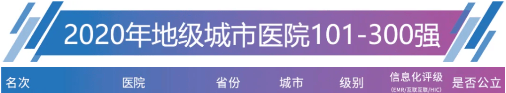 苏州医院排行榜_最新医院榜单出炉!苏州这些医院上榜……