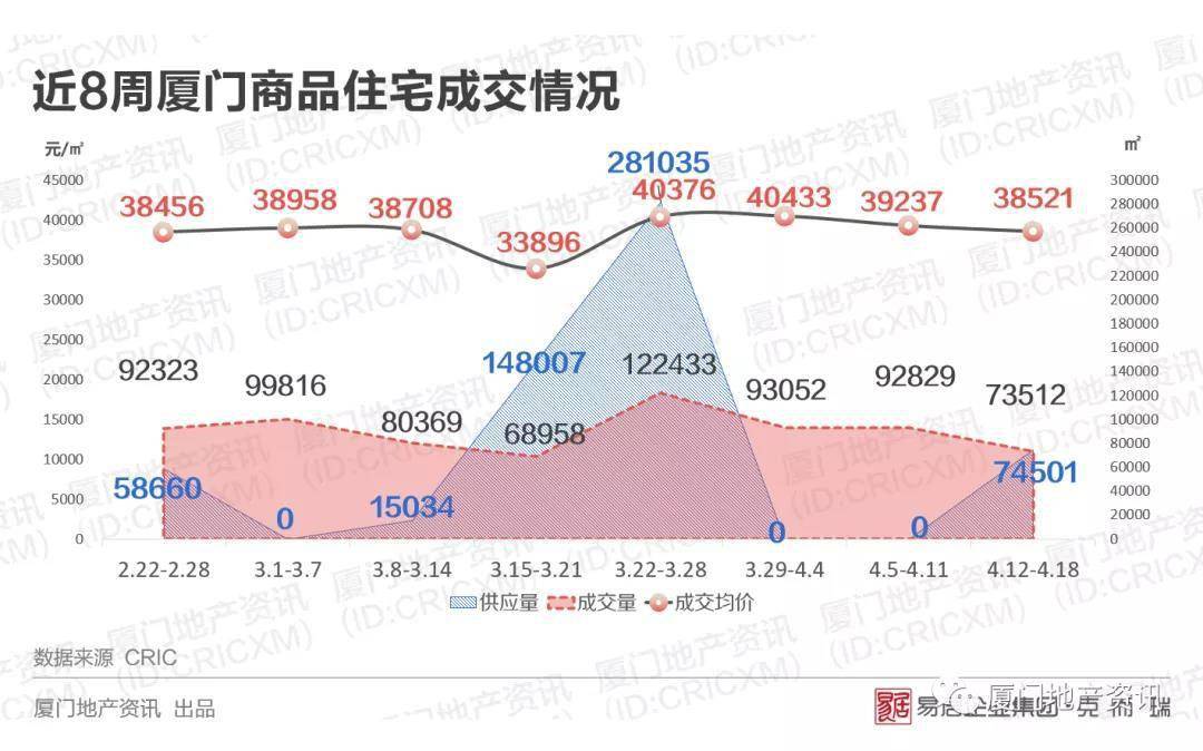 厦门市翔安区2021gdp_厦门2018年环东海域新城完成固投506亿元 完成年度计划的101.2(3)