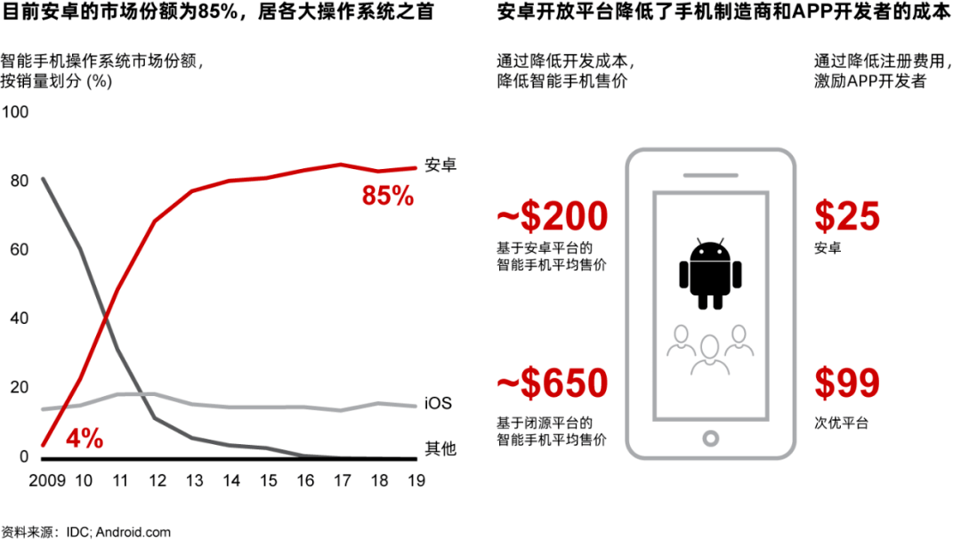 安卓开发打折 第1张