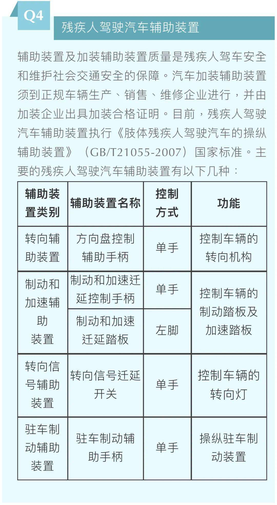 殘疾人考駕照這些事一定要知道