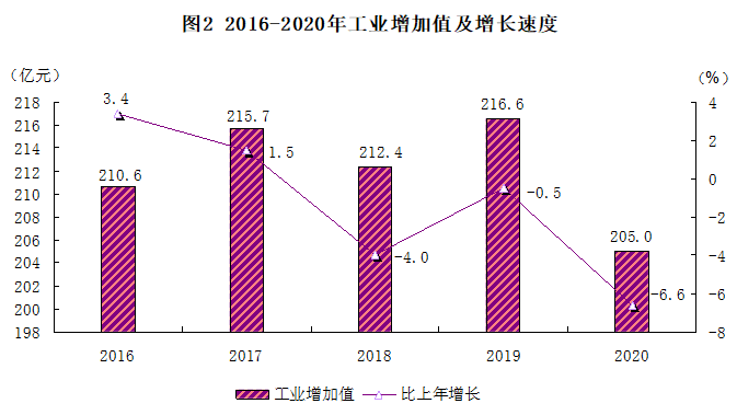 北京通州区gdp