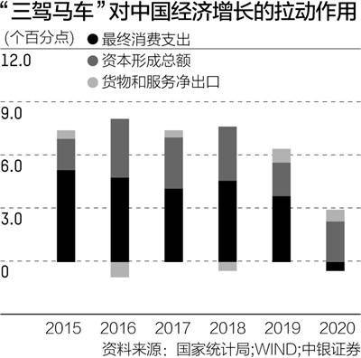 国内支出和gdp的关系_从苏宁收购家乐福中国说起 看不懂的线下零售战局(2)