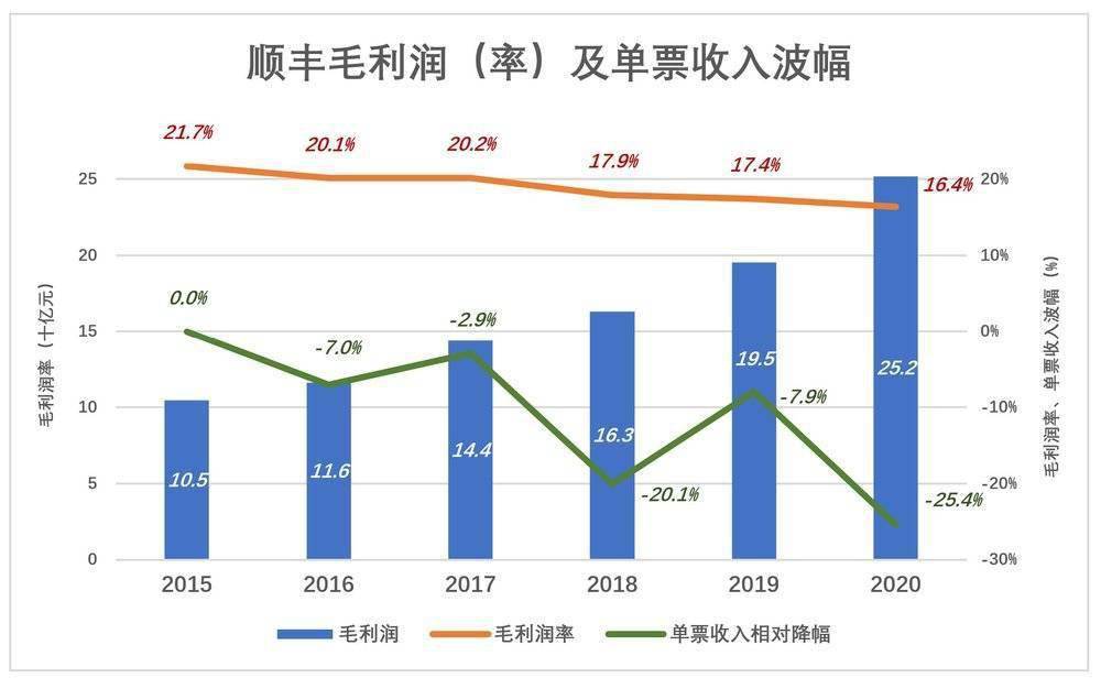 大连为什么gdp回到19年_实时(2)