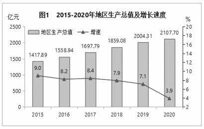 2020年永州新田县gdp_湖南的80多个县市地名串在一起,读着竟如此美妙