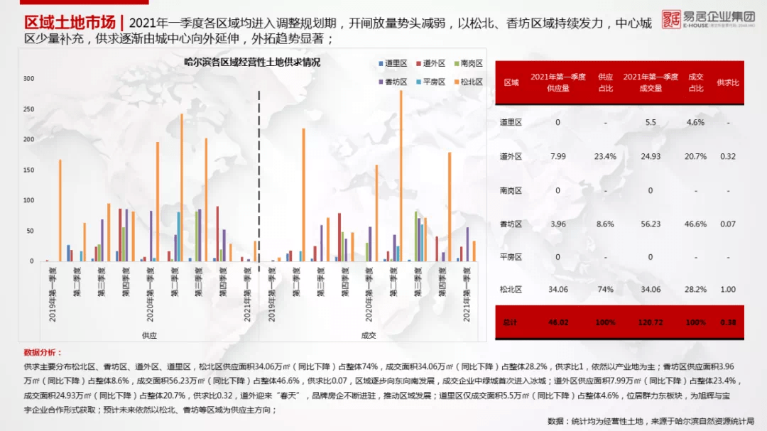 哈尔滨市2021年第一季度gdp_海防水走进哈尔滨(3)