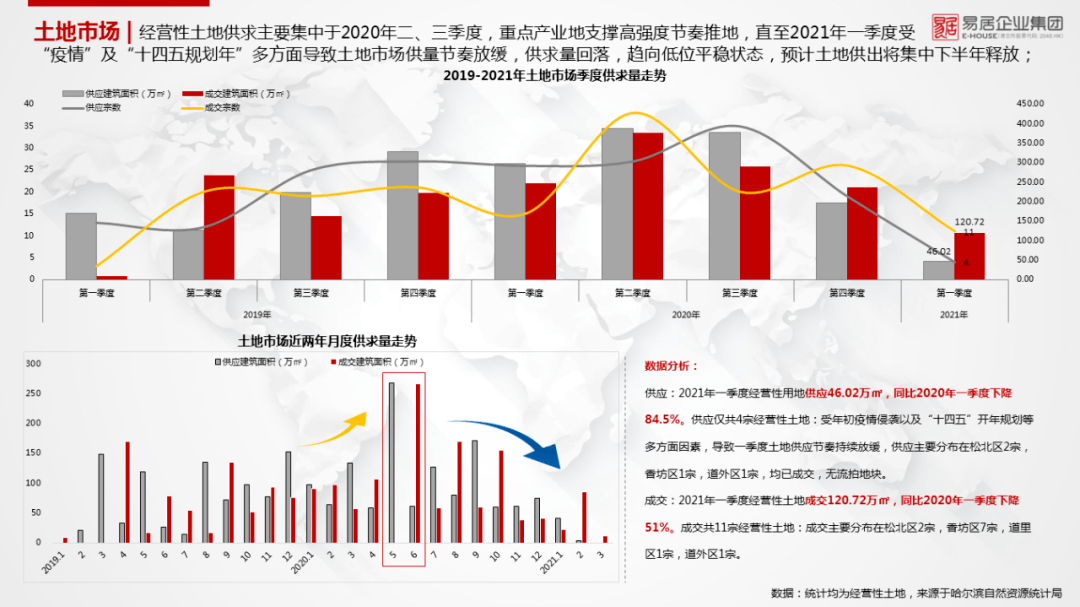 哈尔滨市2021年第一季度gdp_海防水走进哈尔滨(3)