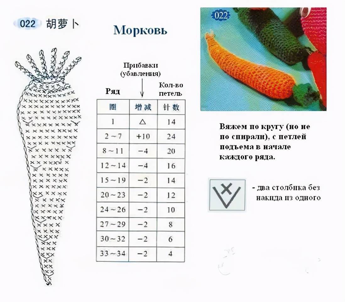 毛线钩针编织的蔬菜水果竟比真的还可爱手工编织附图解教程