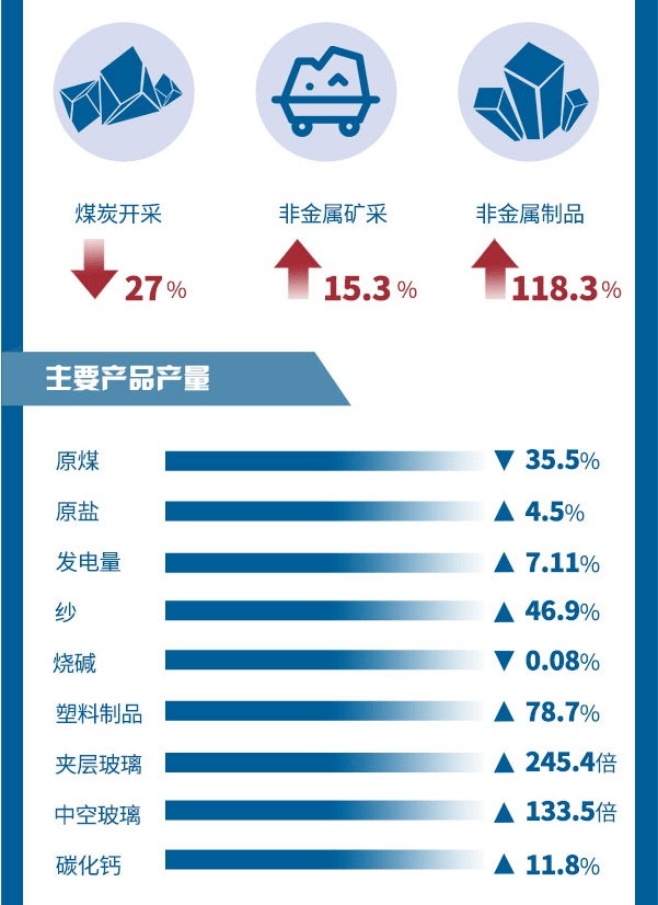 固原市gdp是多少_银川与固原的GDP总量之和,拿到陕西省排名如何