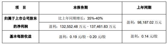 立讯精密去年净利增
5成 主要产品消费性电子毛利