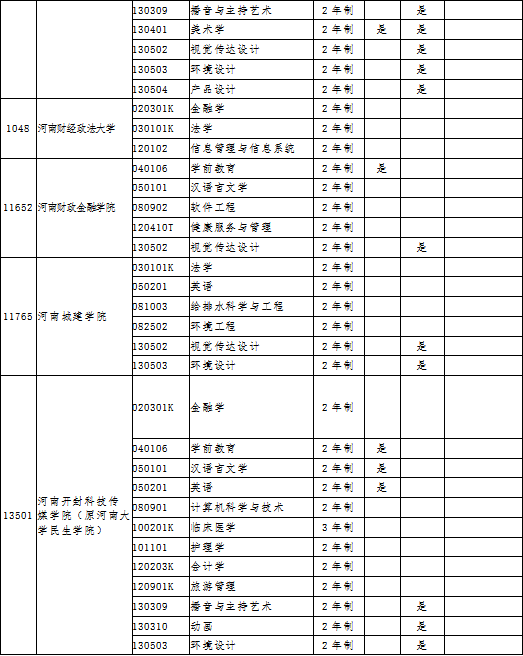 专科学校专业排名_西安专科学校排名(3)