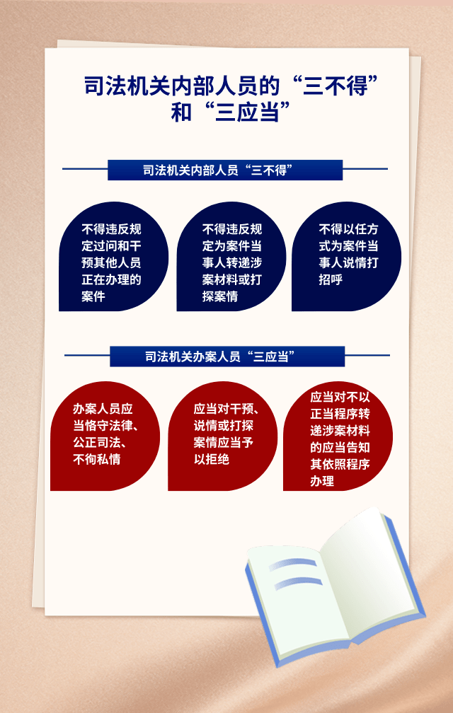 哪些情形属于司法机关内部人员违反规定干预办案?