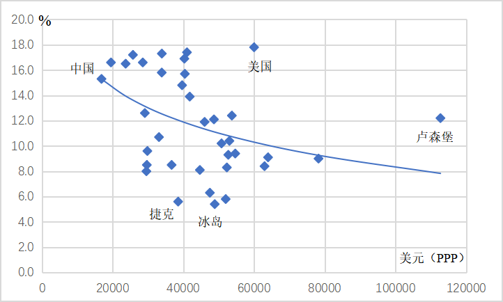 中国人均gdp有没有超过韩国_中国人均GDP什么时候能超过日本(2)