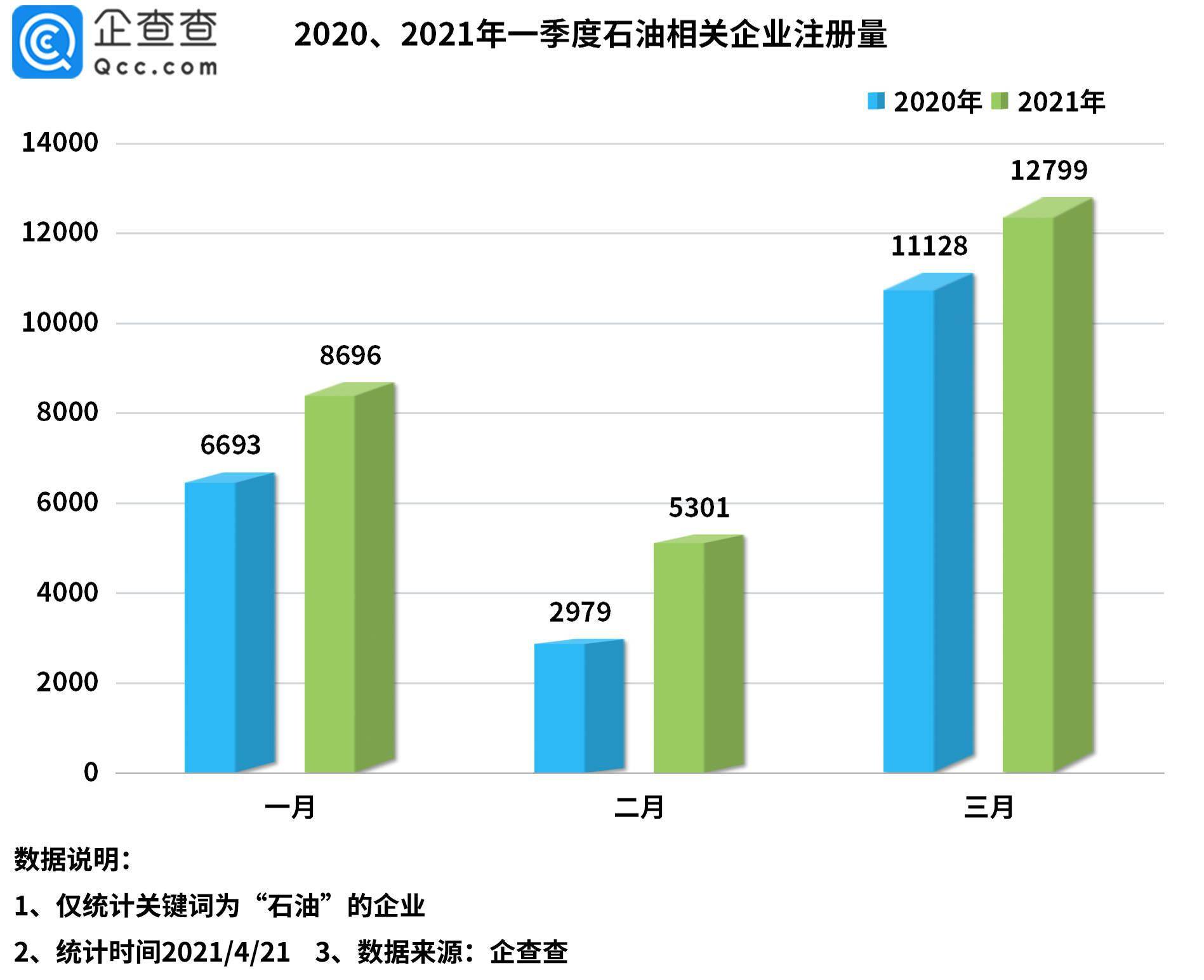 挪威行长第一季度gdp_2018 年一季度亚美尼亚 以色列 荷兰 挪威 GDP 数据(2)