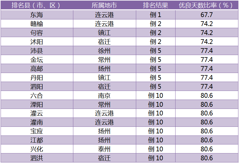 2021江苏区县gdp(2)