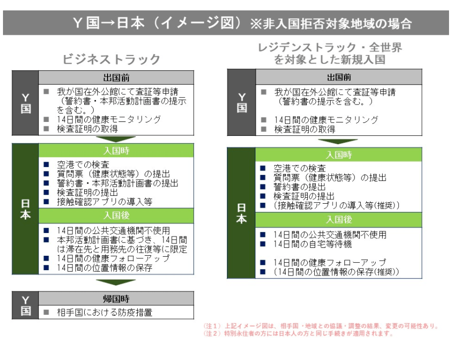 直接遣返 拒绝入境 19日起 日本入境严格化 检查
